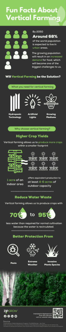 A graphic showing how to use water for farming
