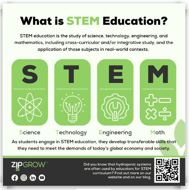 A poster with the words " stem education ".